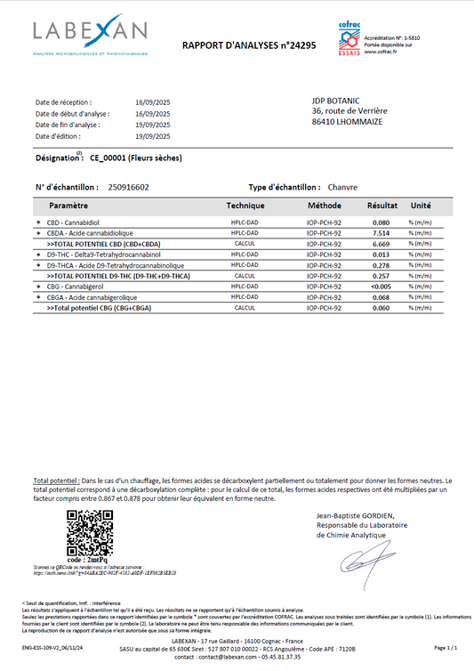 Test COA's pour le CBD : comment lire une analyse labo ? | JDP Botanic